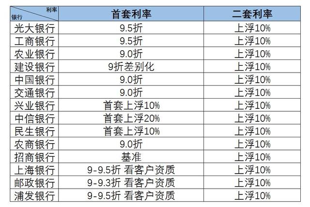 房贷提前还款，你怎么看？(图1)